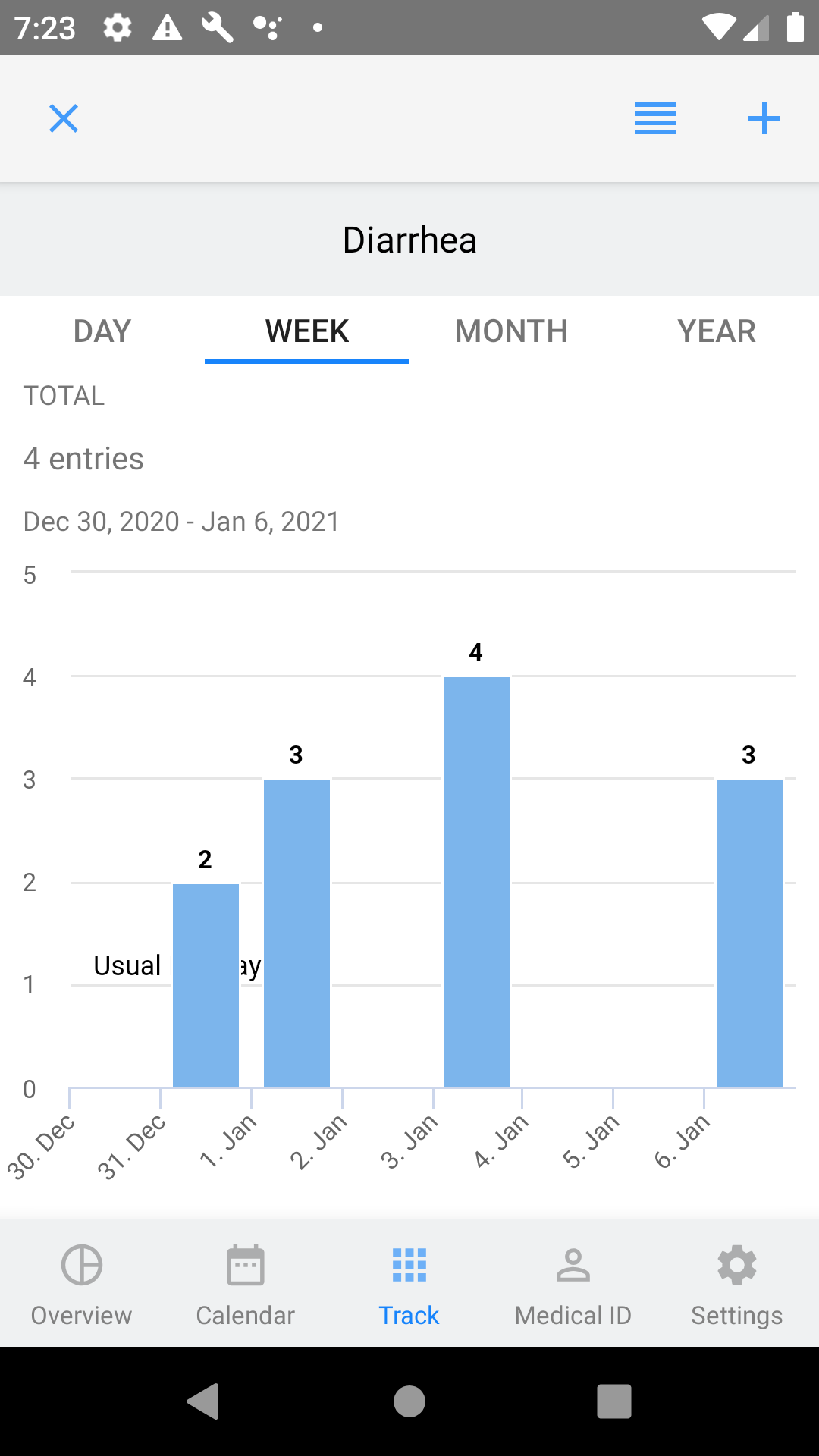 Android Diarrhea Chart